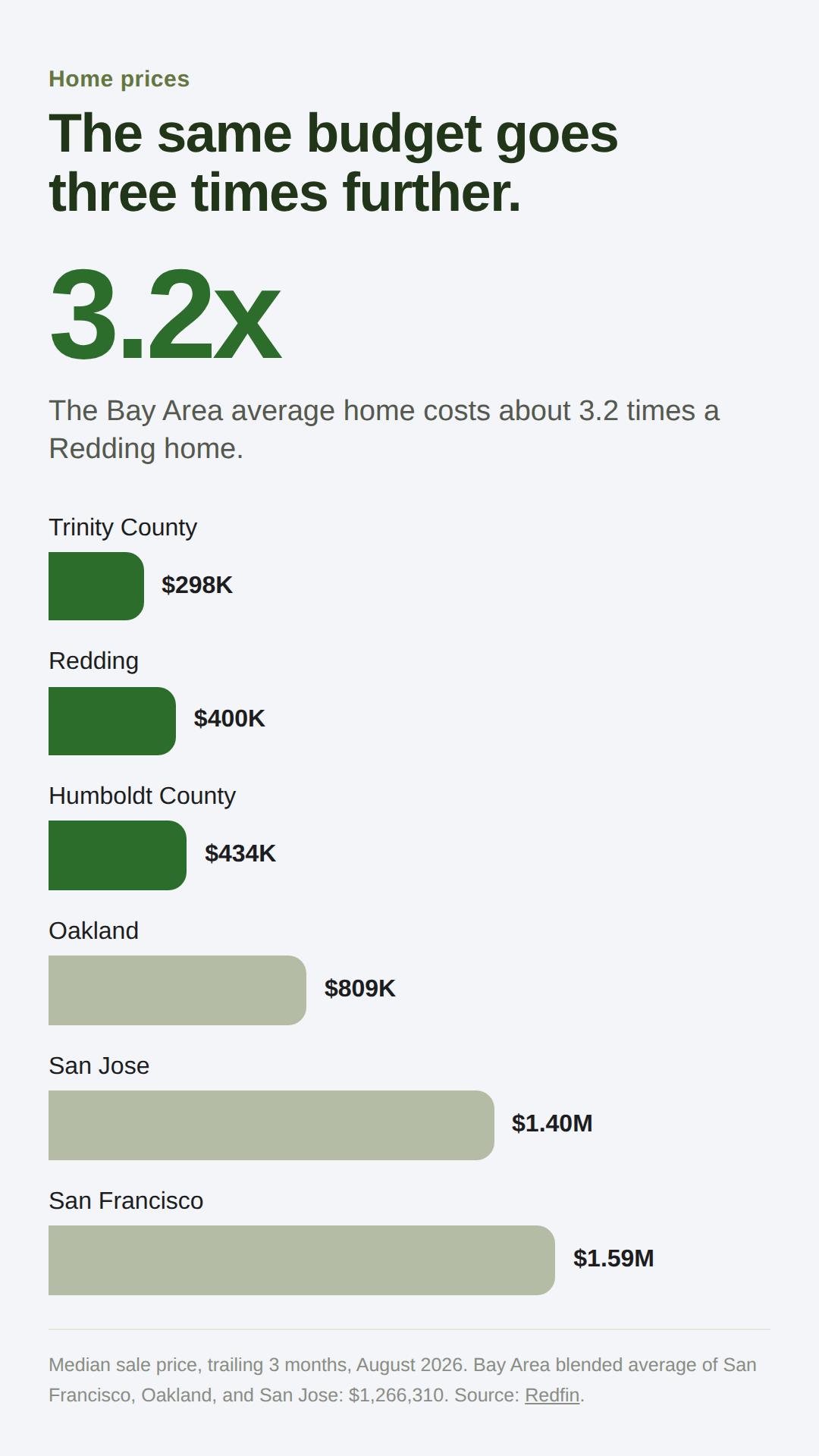 01-home-prices-mobile