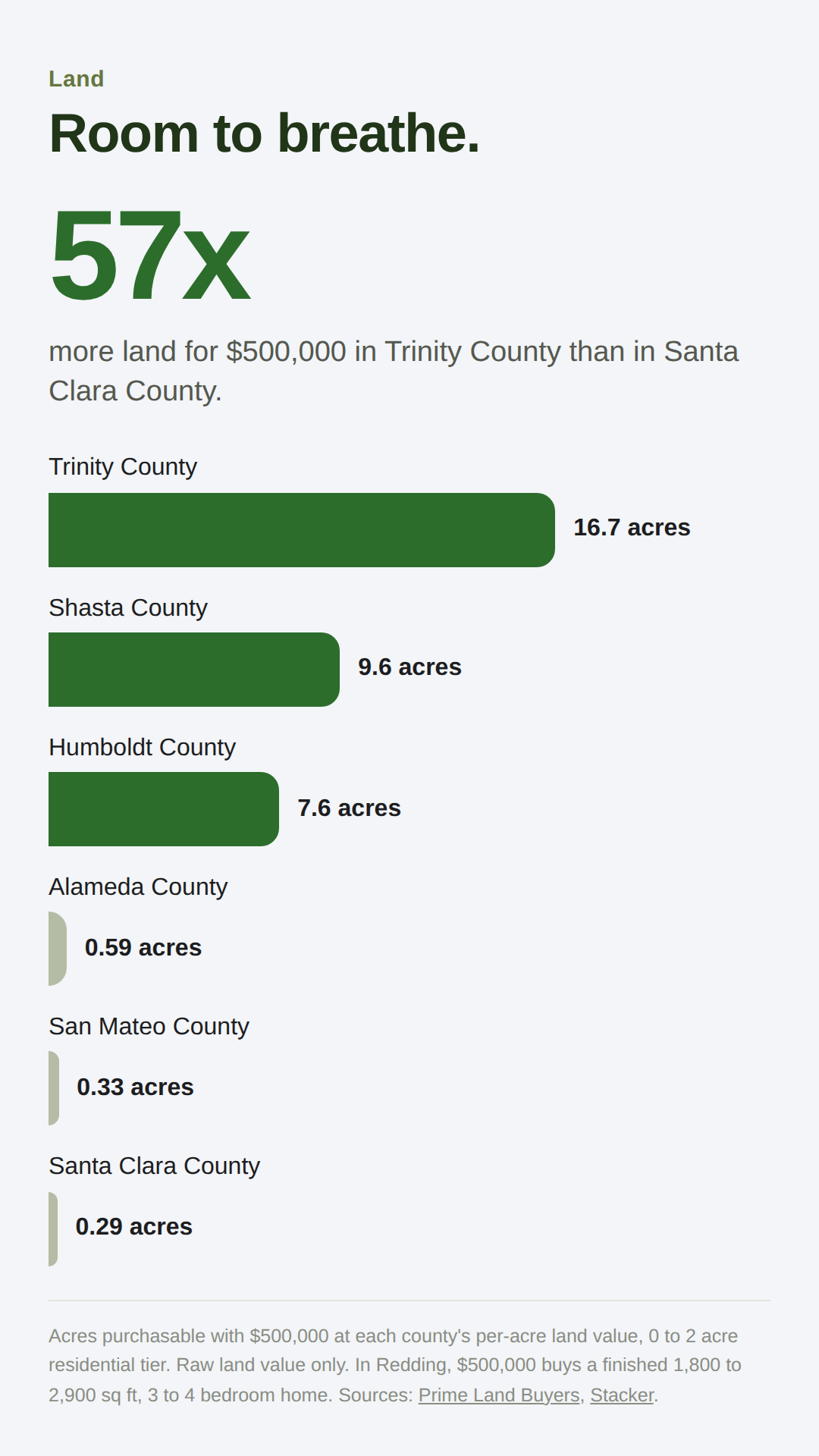 02-land-for-500k-mobile