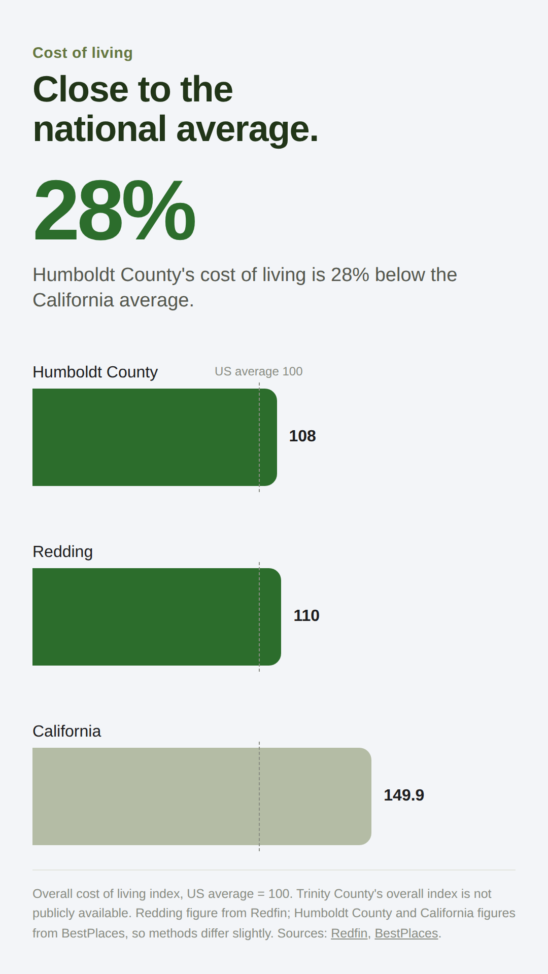 04-cost-of-living-mobile