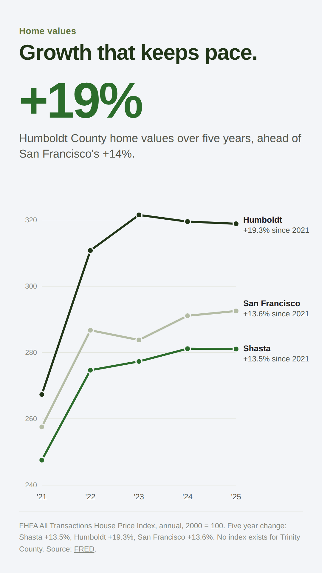 06-home-value-growth-mobile