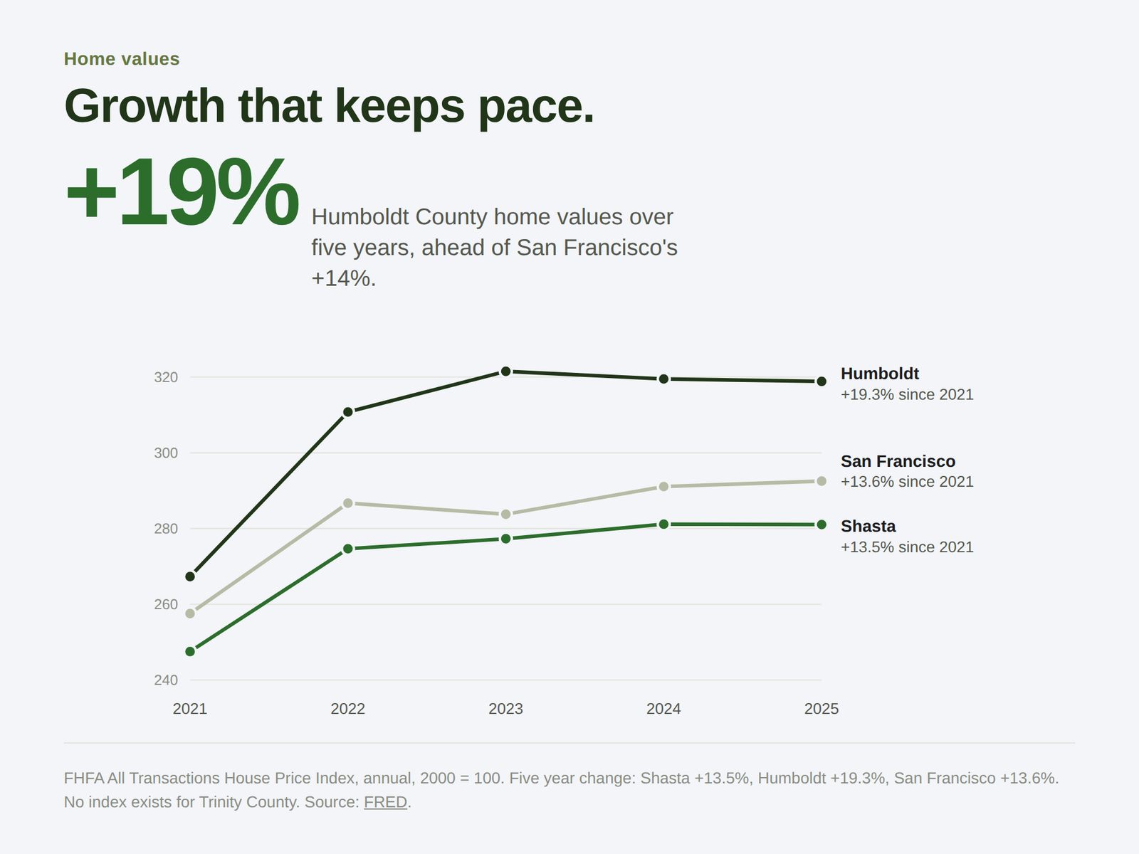 06-home-value-growth_1