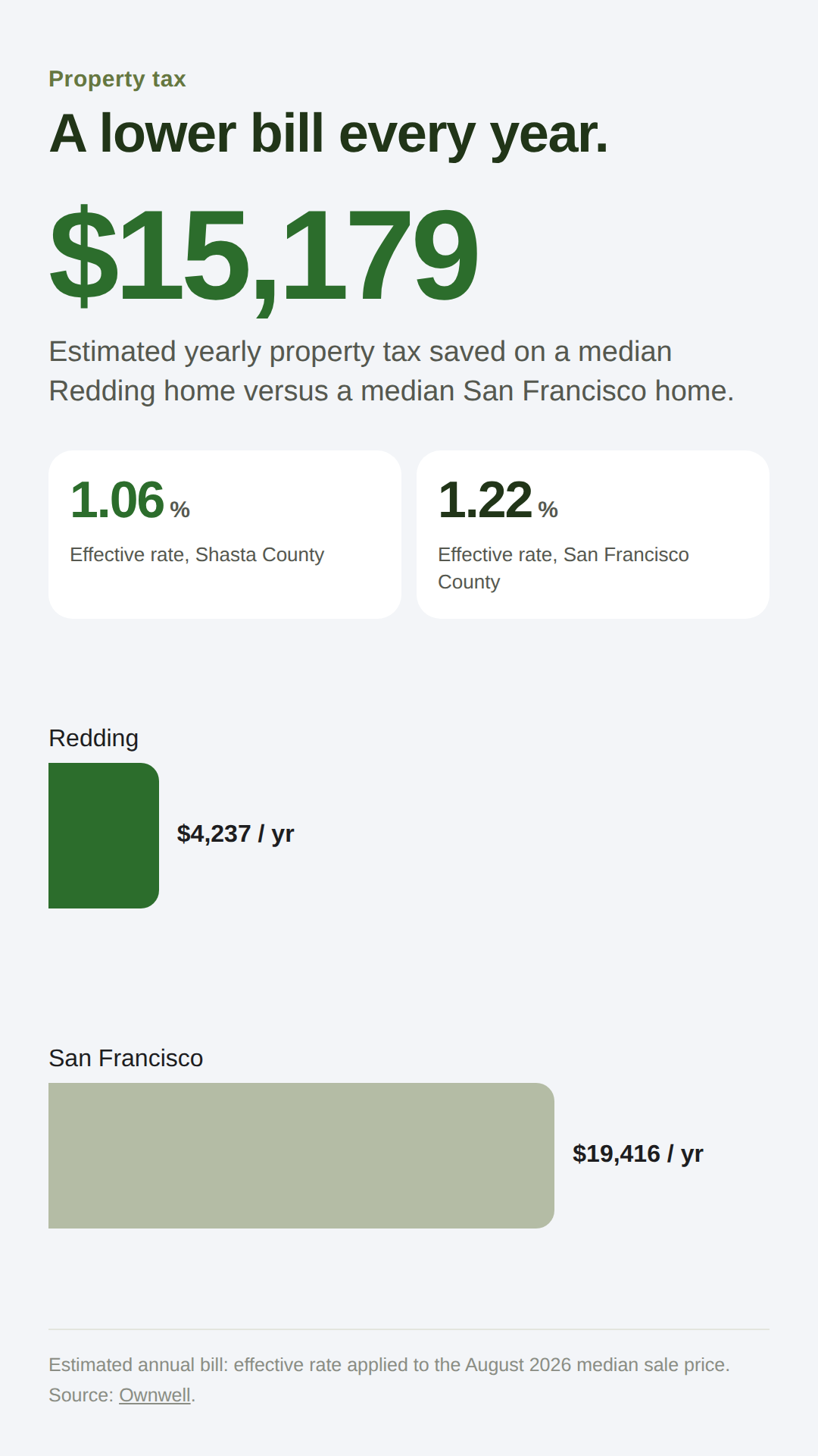 09-property-tax-mobile